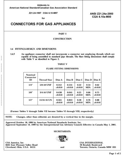 Standards PDF Cover Page